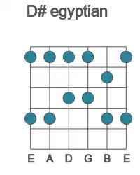 Guitar scale for D# egyptian in position 1